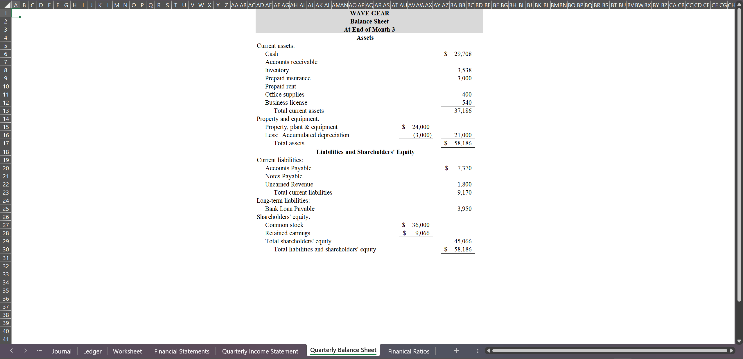 Quarterly Balance Sheet
